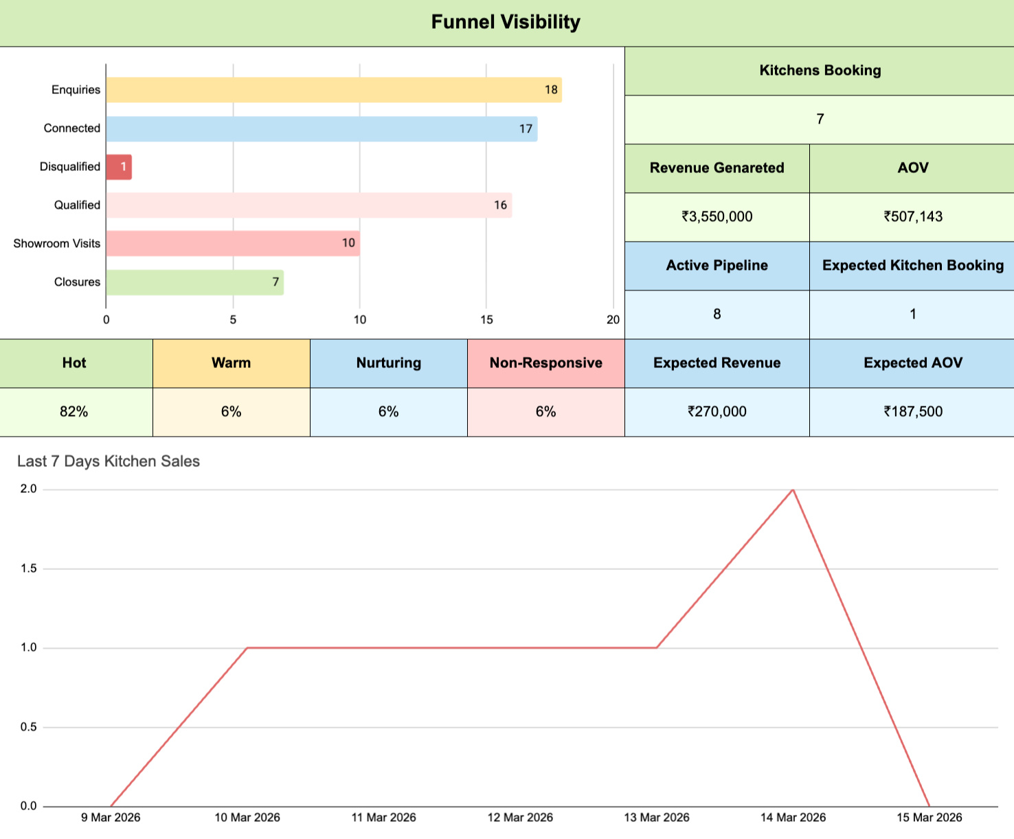 Lead Tracker Dashboard Lead Tracker Dashboard