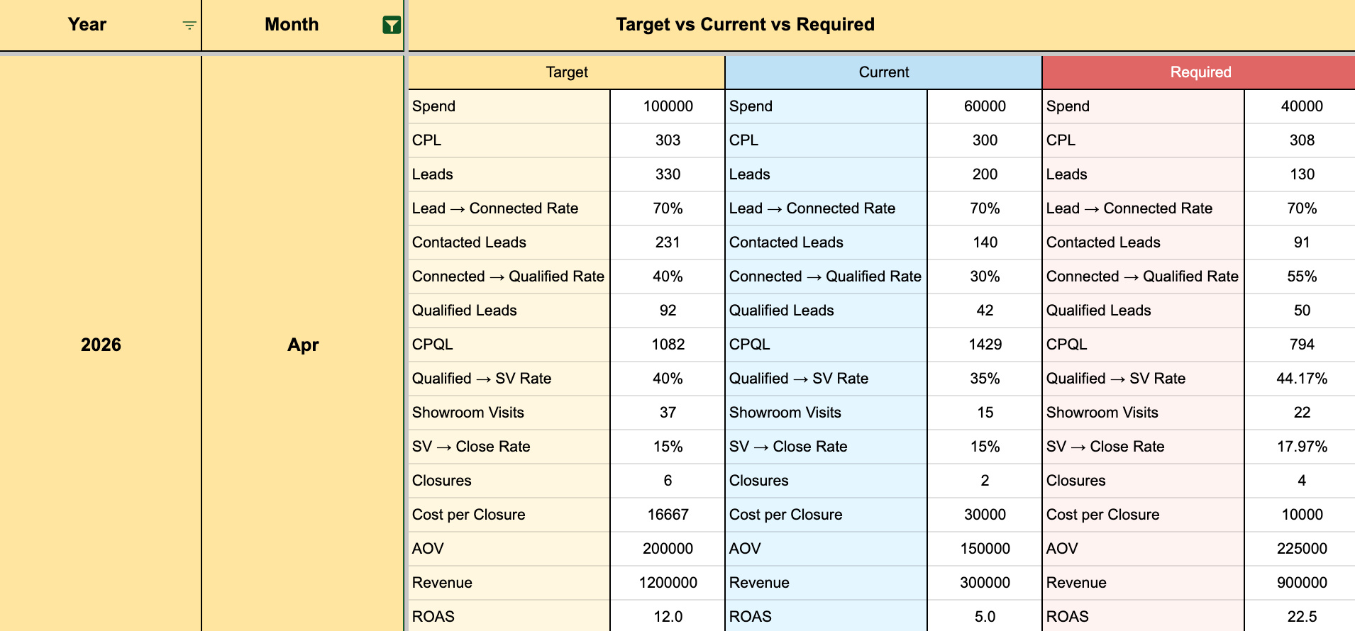 Lead Tracker Dashboard Lead Tracker Dashboard